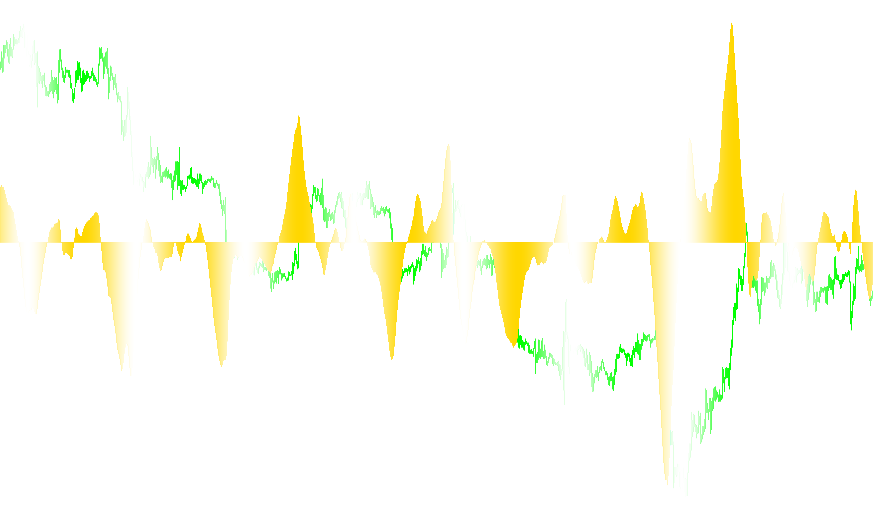 CoeffoLine_Hist1_v1