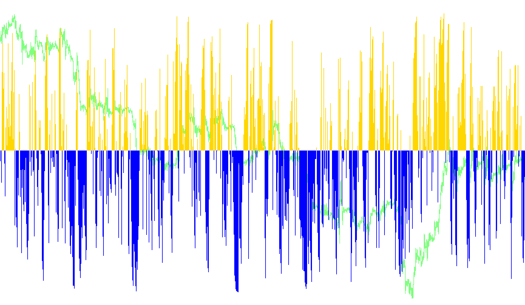 ColorRSI_Histo_ZeroLine
