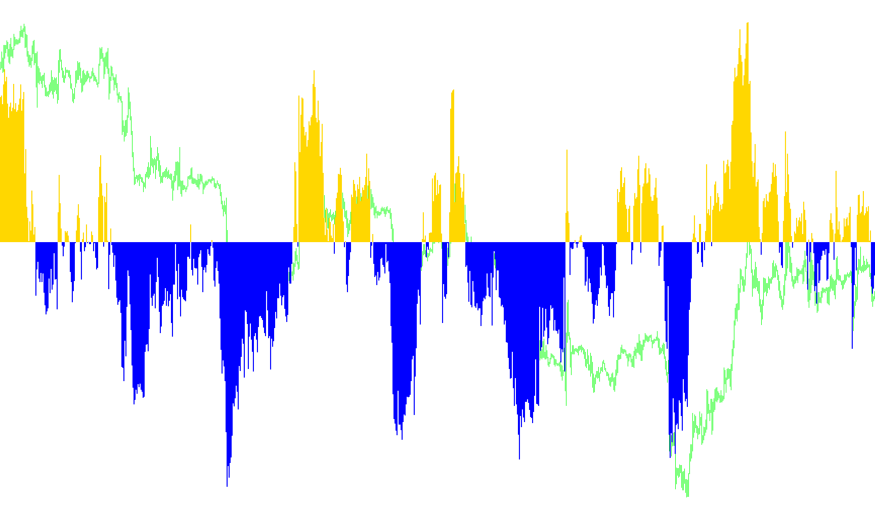 ColorRSI_Histo_ZeroLine1