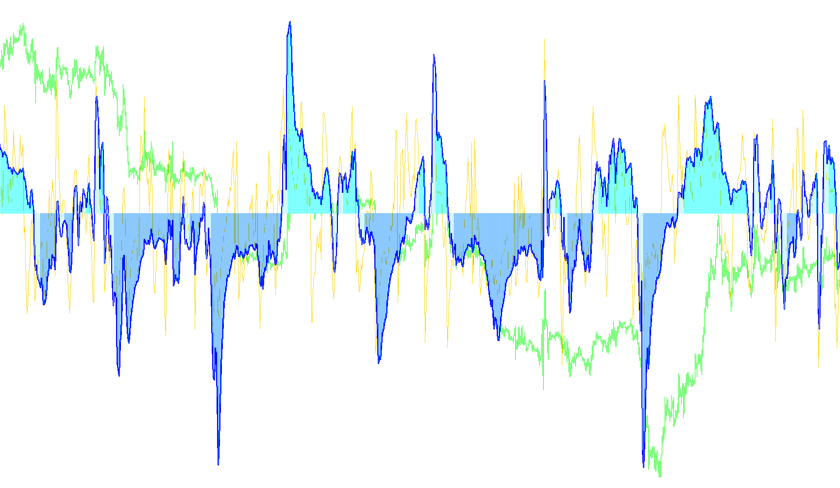 ColouredWoodiesCCI