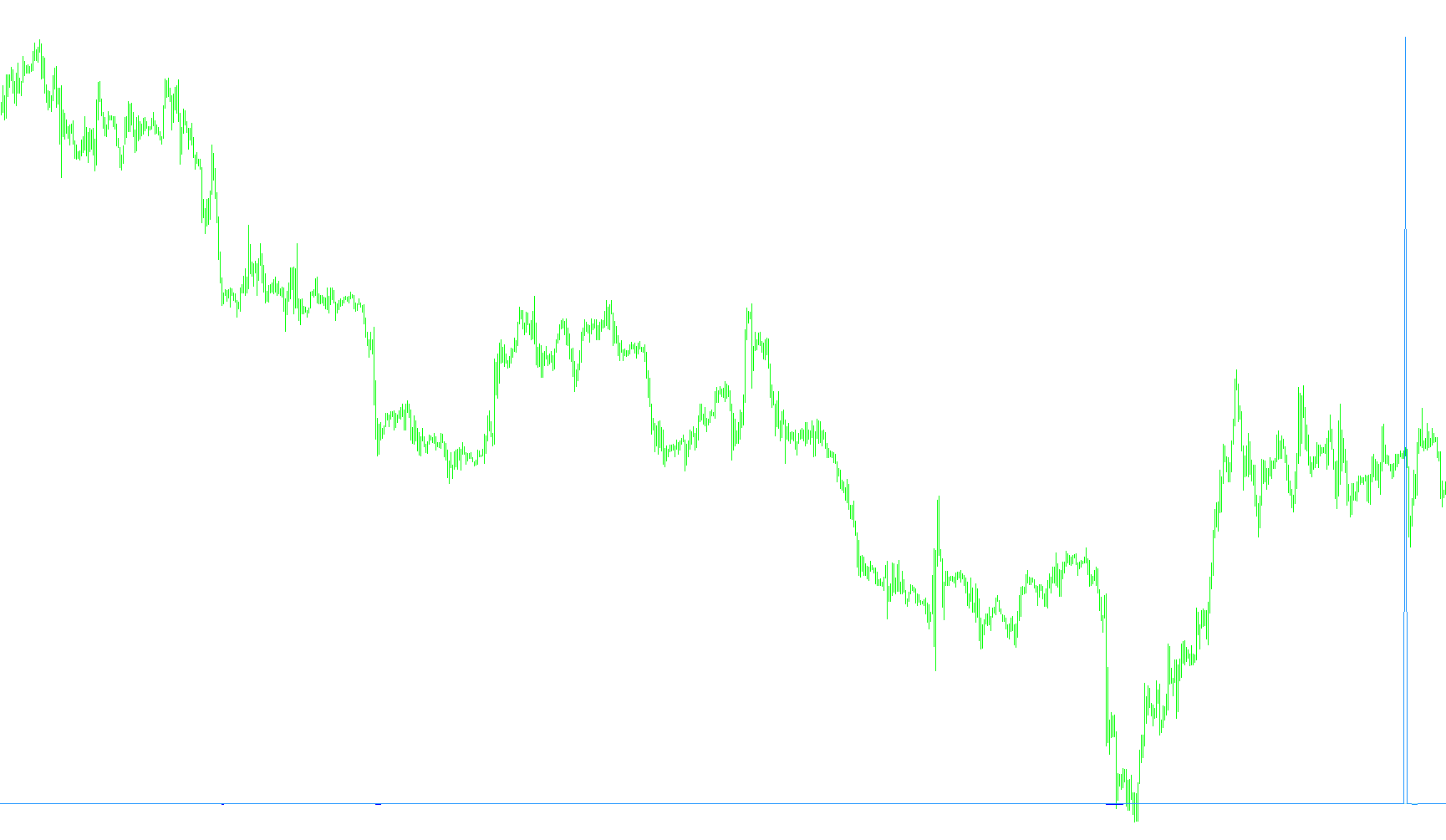 CorrelationBurst