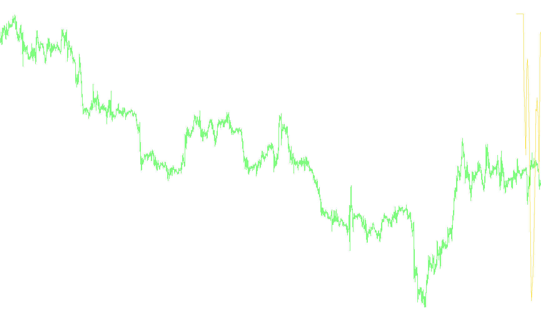 correlation_Pearson