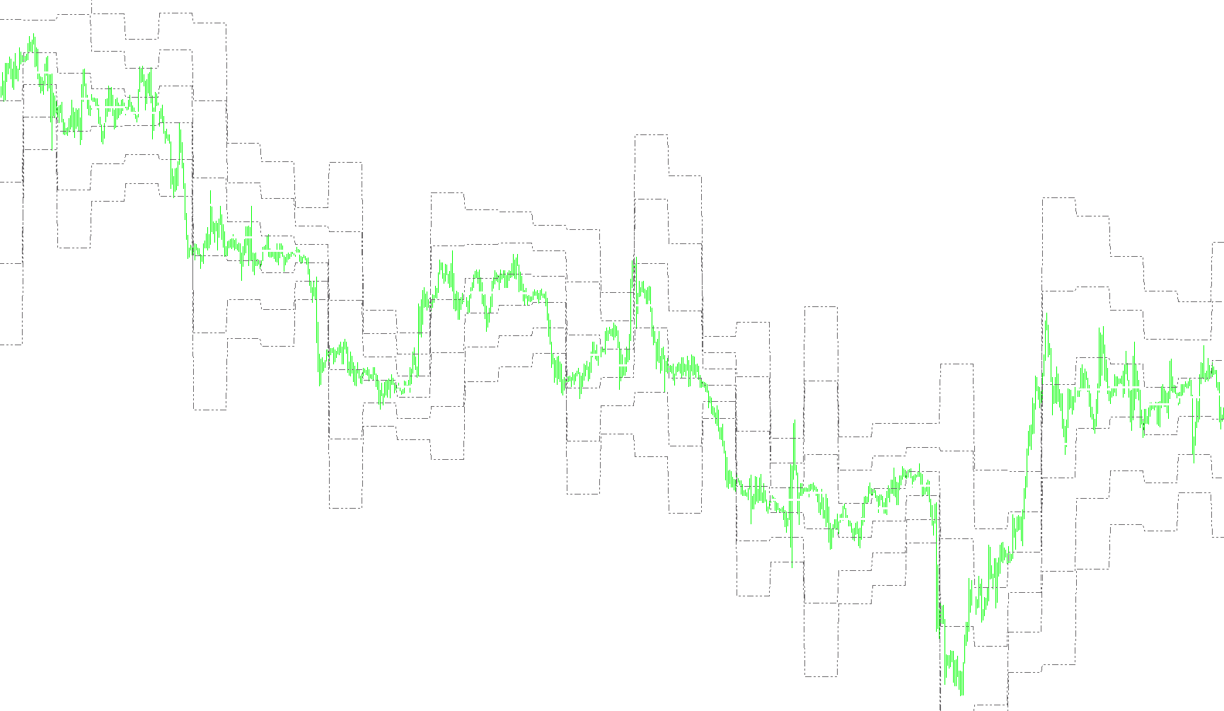 Daily M LEVELS
