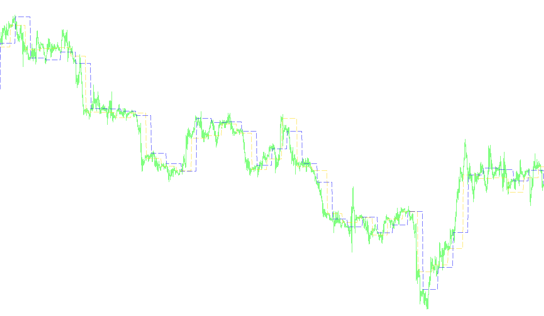 Daily Open
