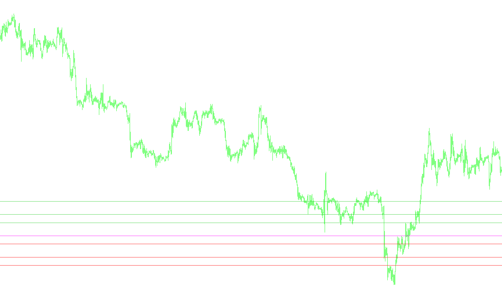 Daily Pivot