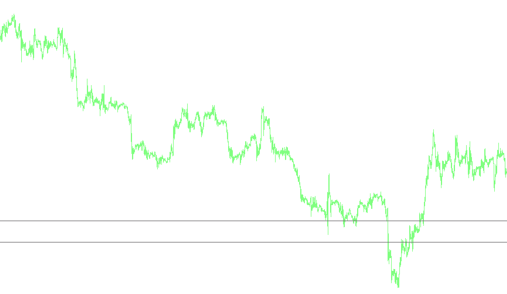 Daily range