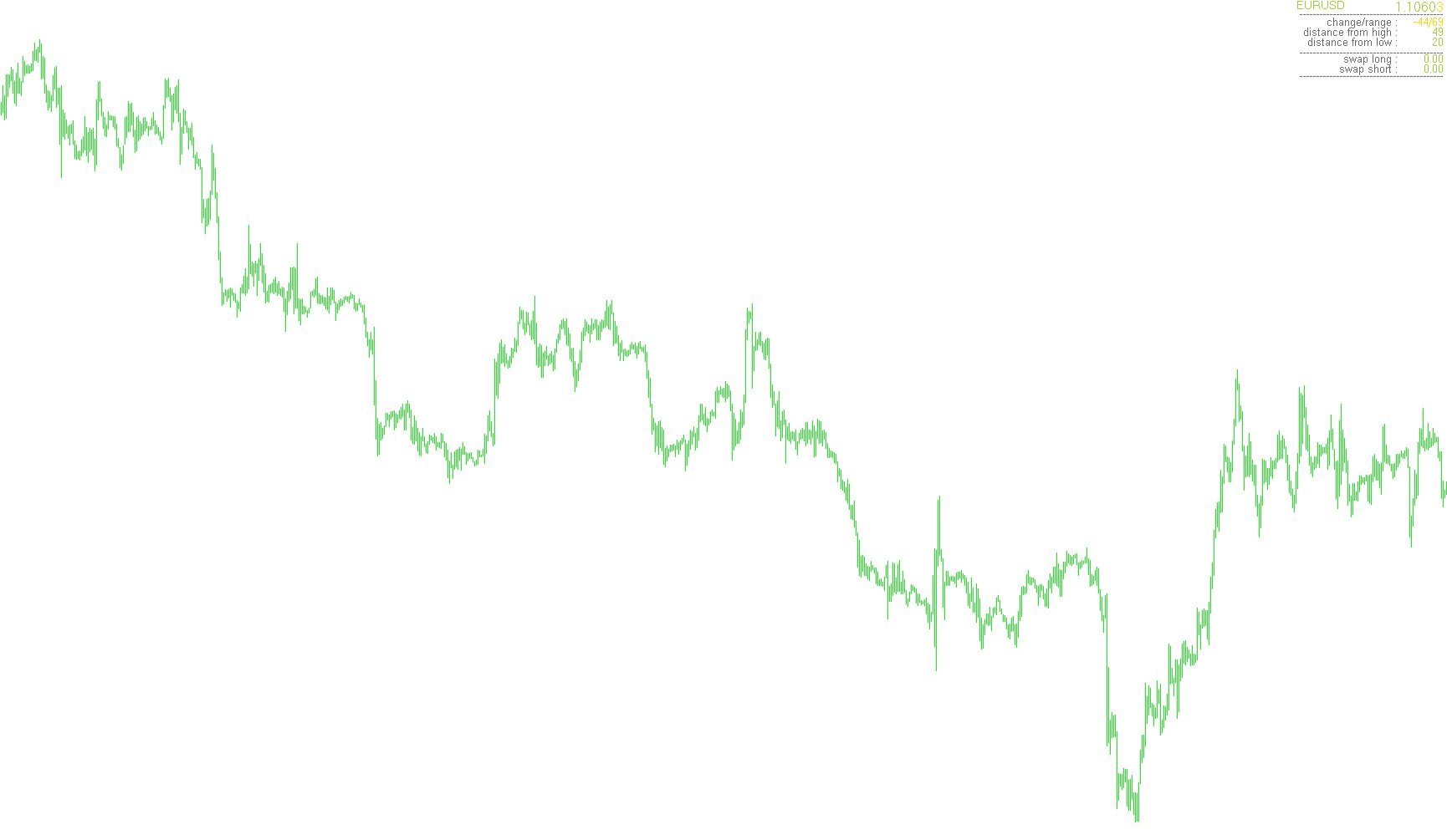 DailyData