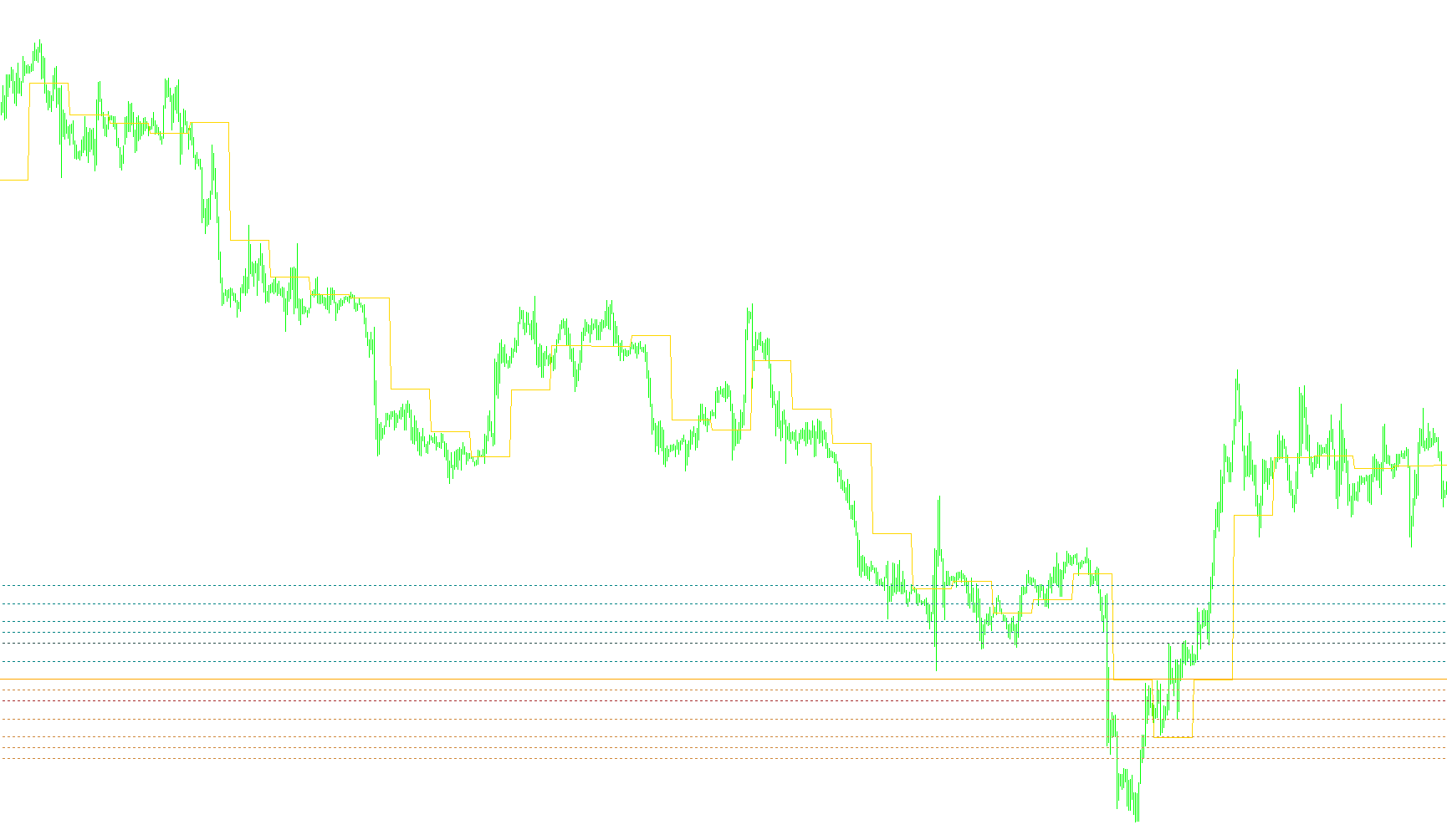 DailyPivot_Shift