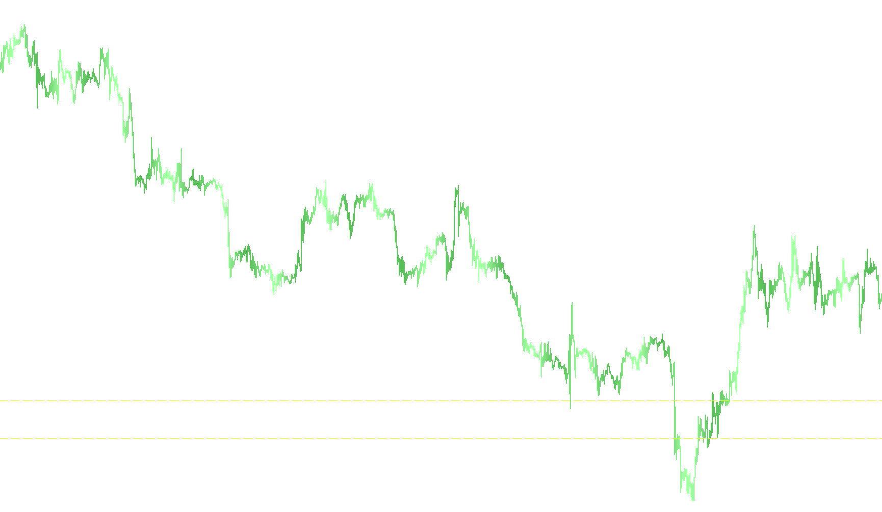 Daily_High_Low 