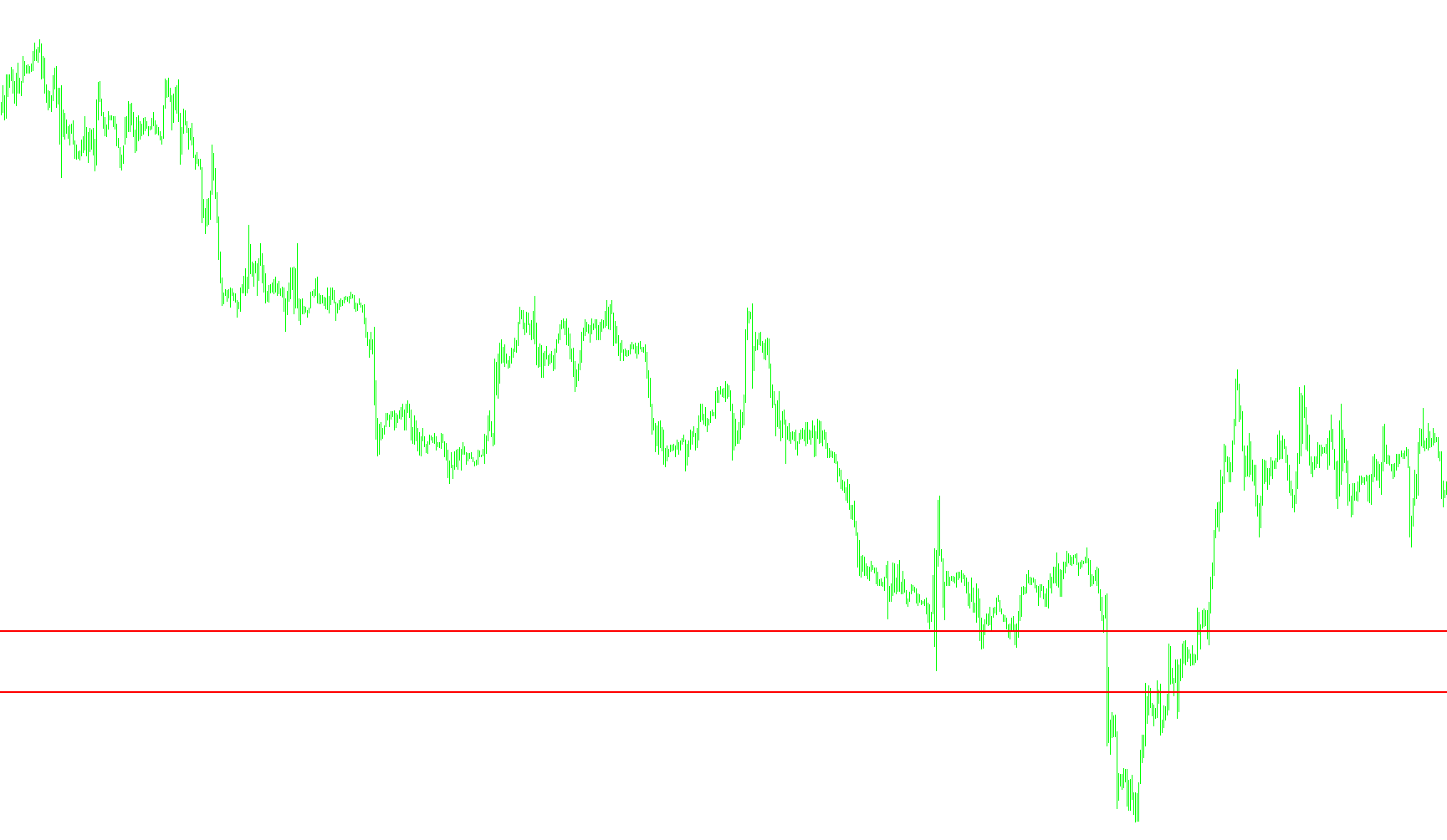 Daily_range