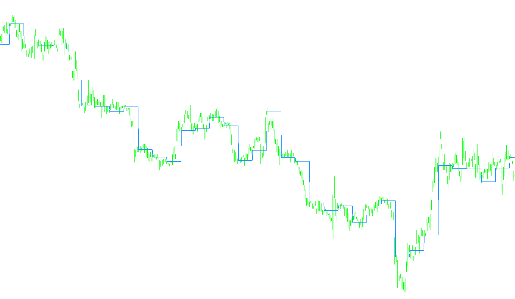 Darma Pivots
