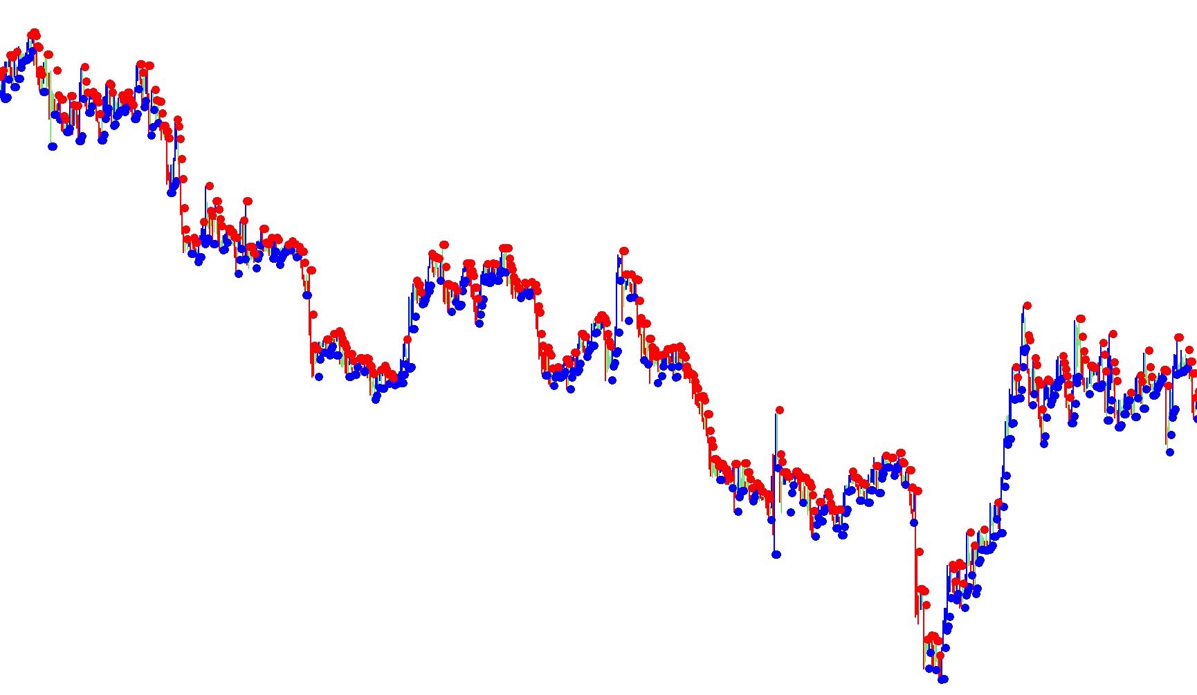 Darma System Indicator (beta)_v3