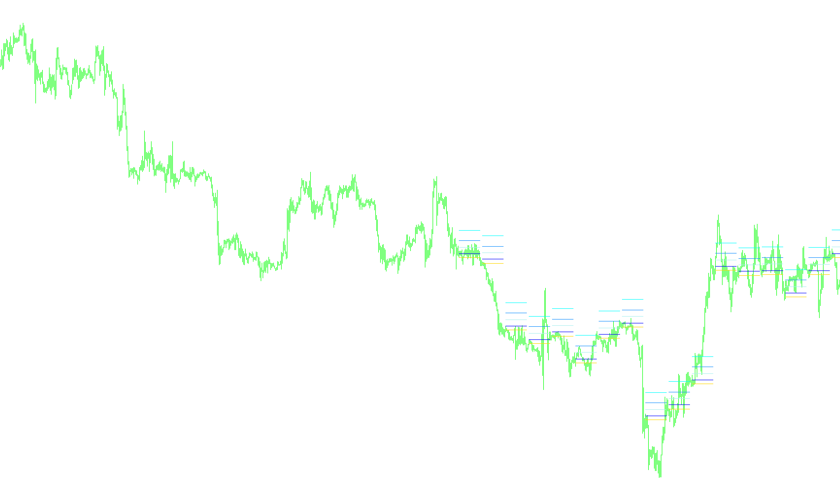 DayOpenFib