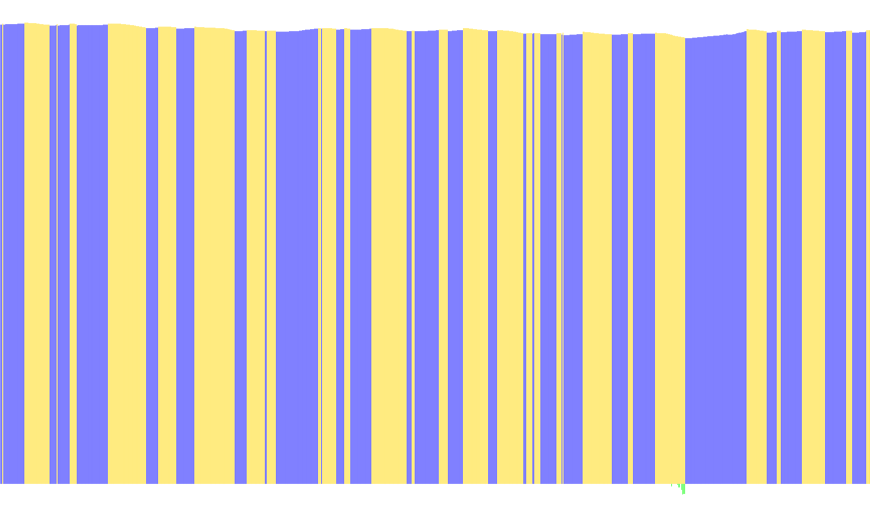 DDFX 5 Fast Trend v3