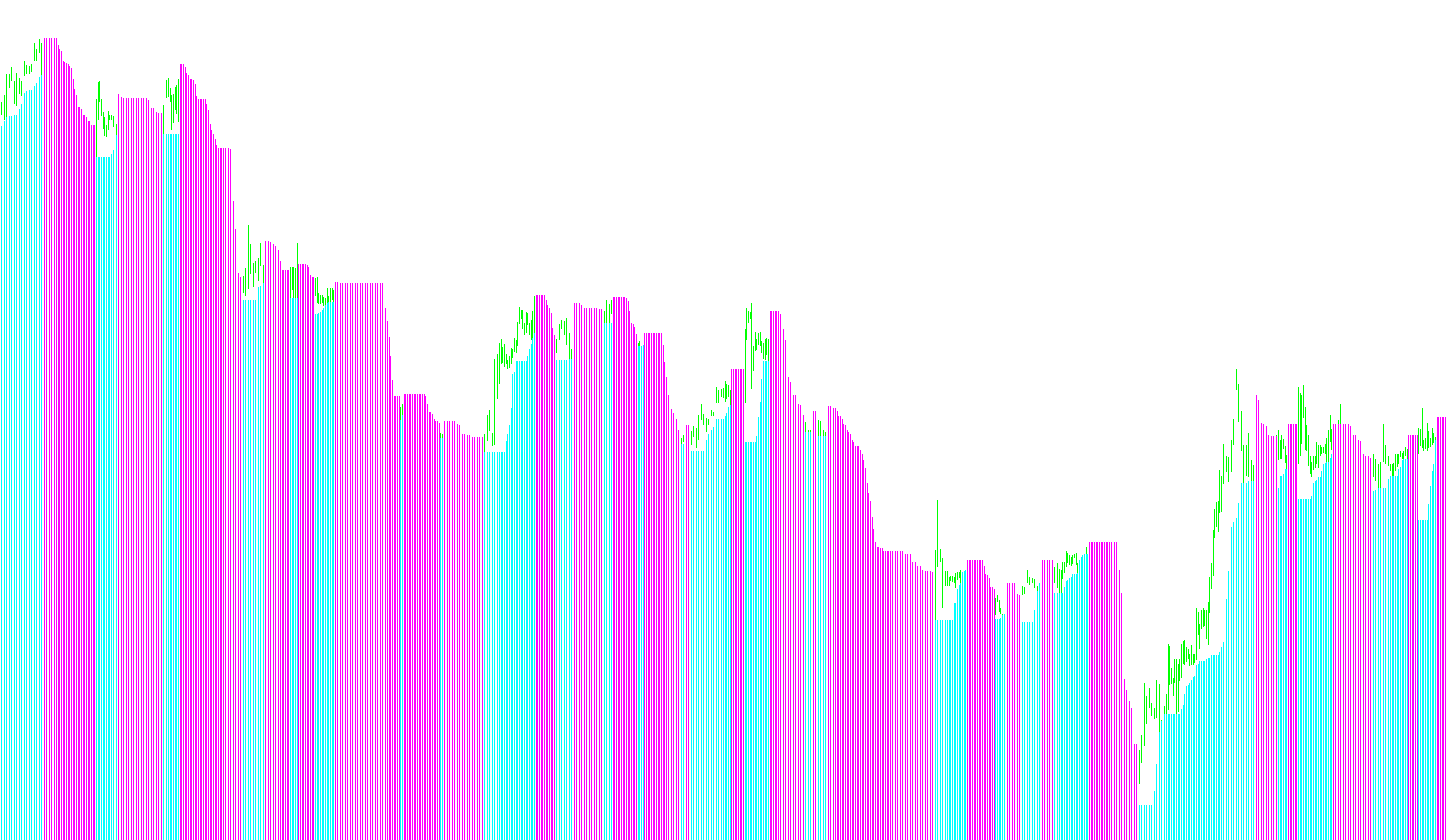 DDFX 6 Medium Trend v3
