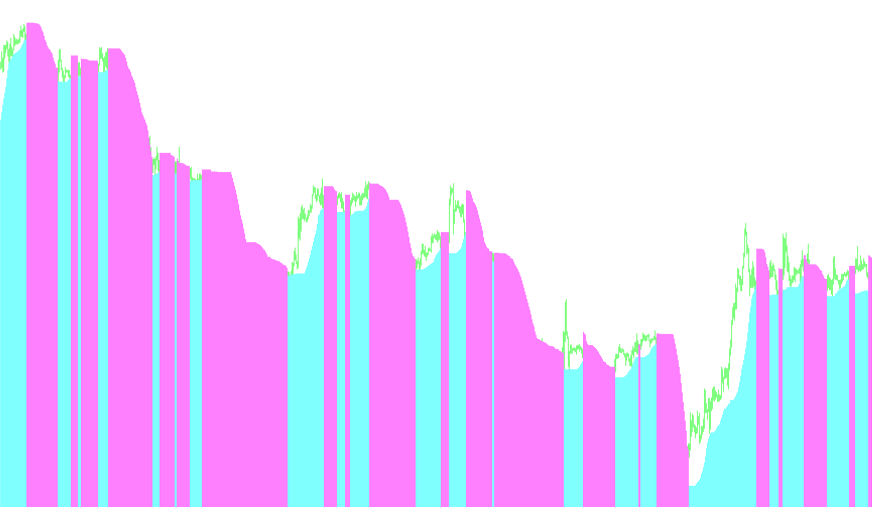 DDFX 7 Major Trend v3
