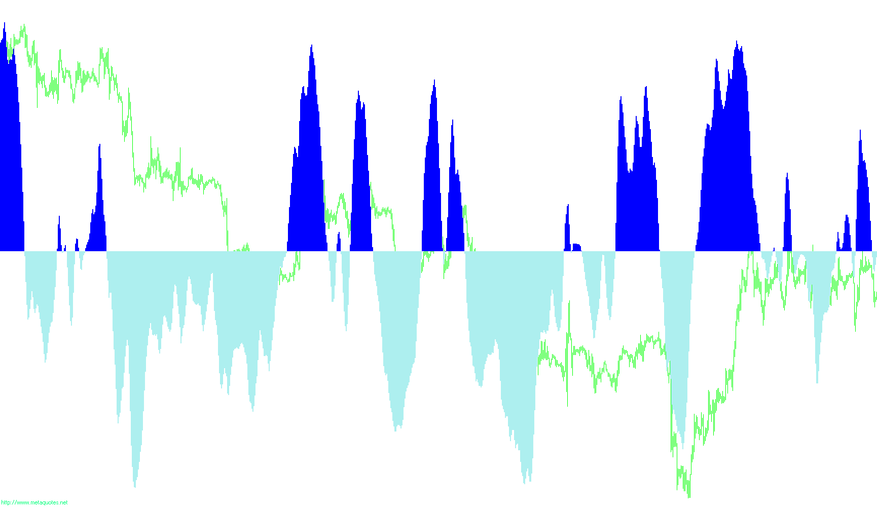 DDFX BullBear89
