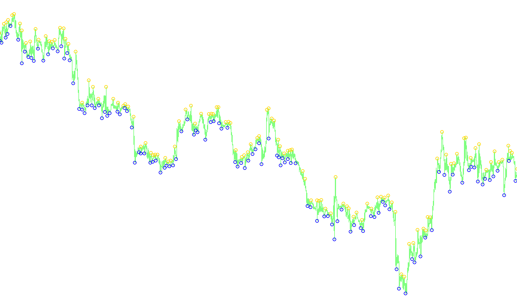 DeMark lines_v1