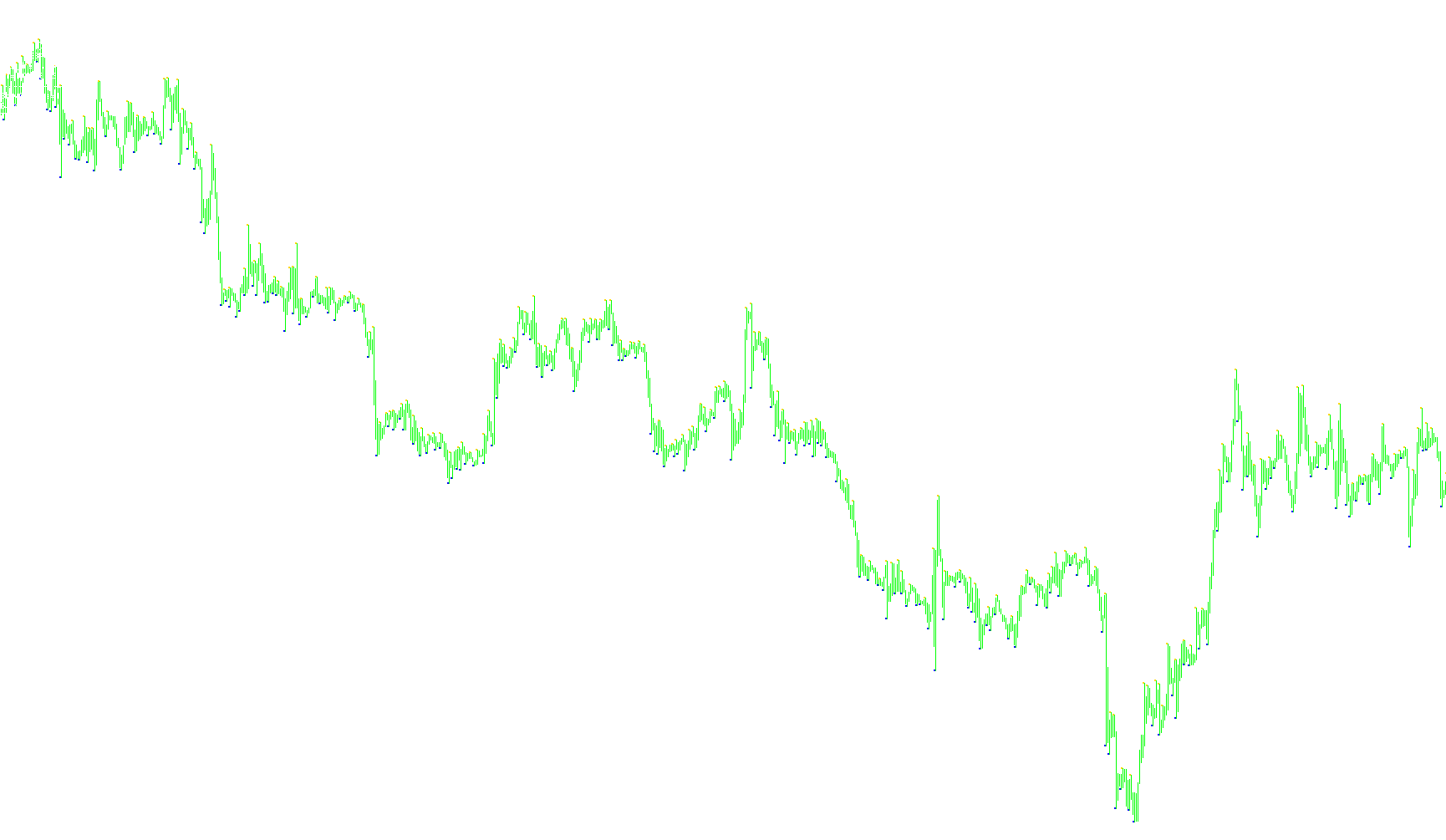 DeMark Trendline Trader_v1