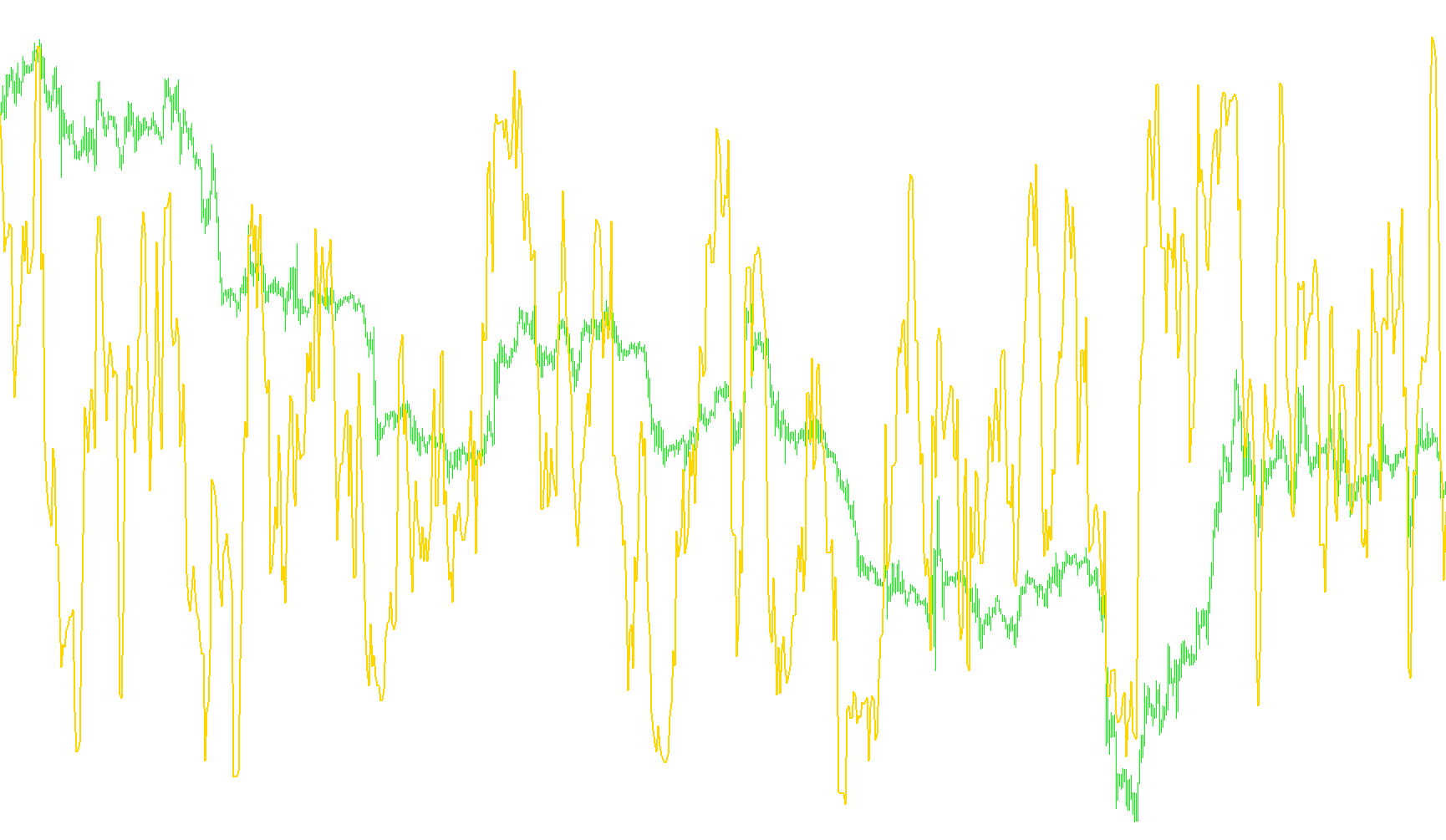 DeMarker_MTF_001