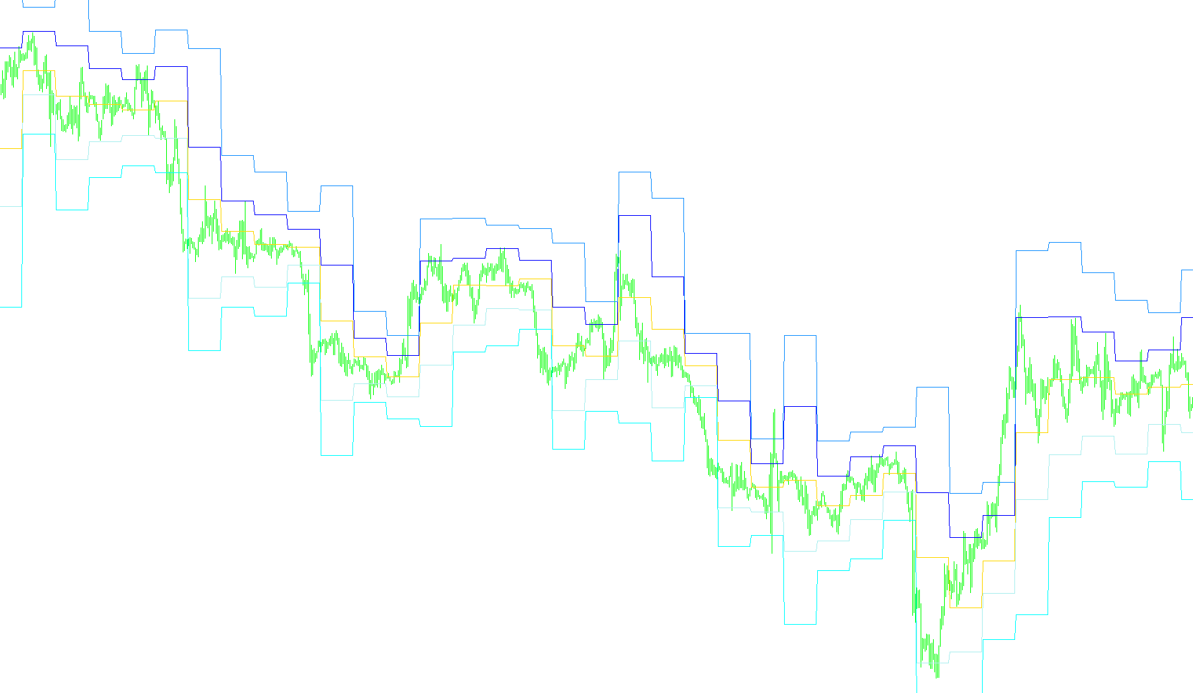 DeMarker_Pivots