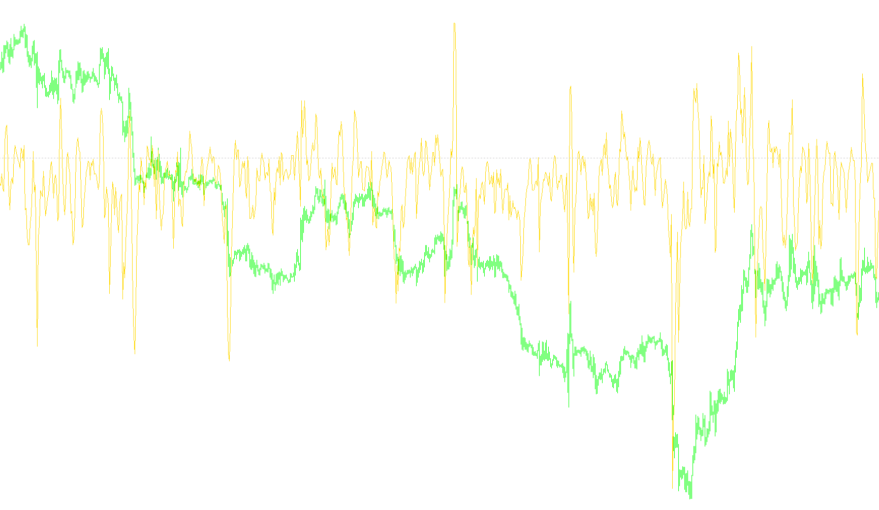 Detrended_Price_Oscillator