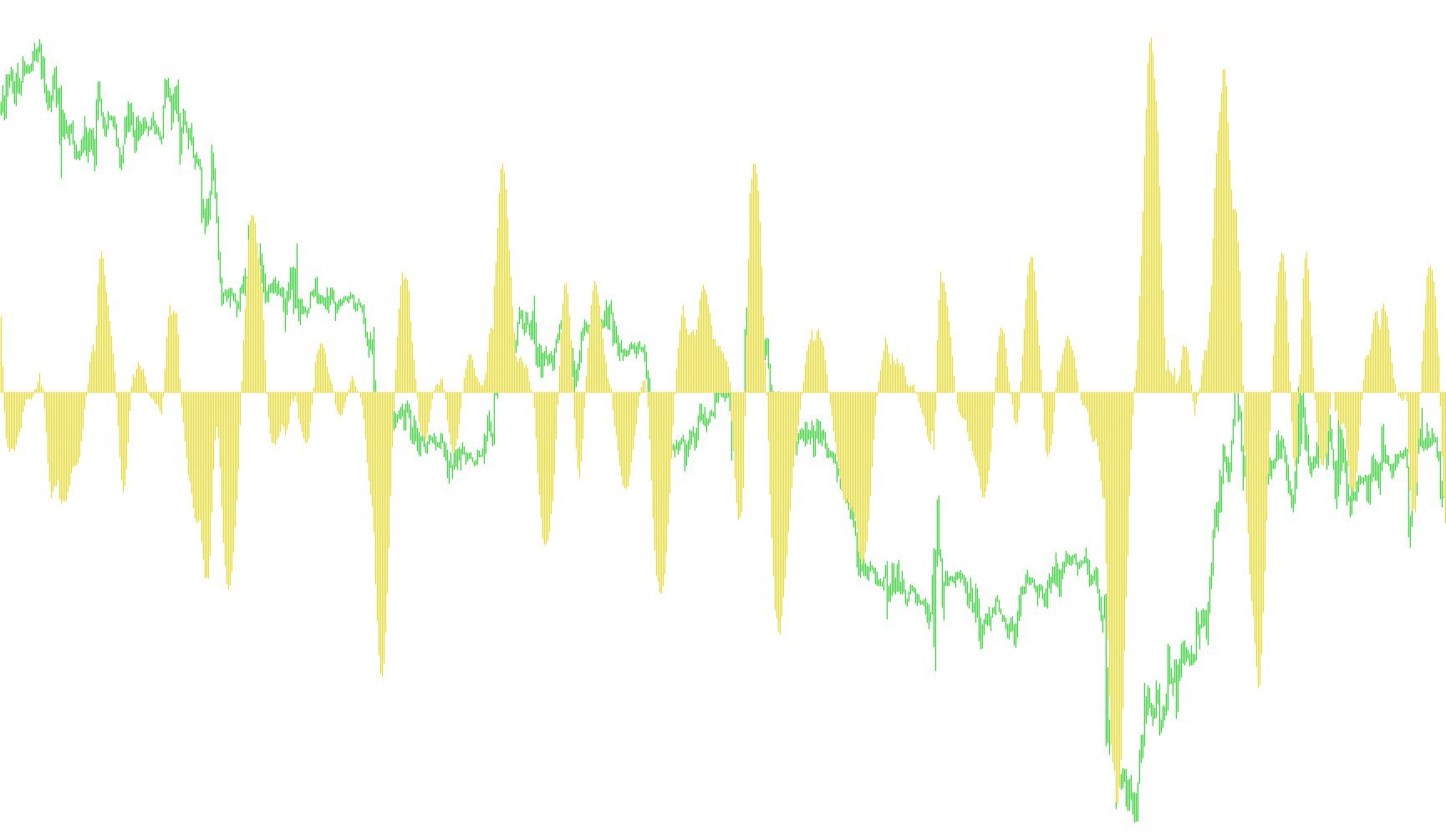 Digital MACD_v1