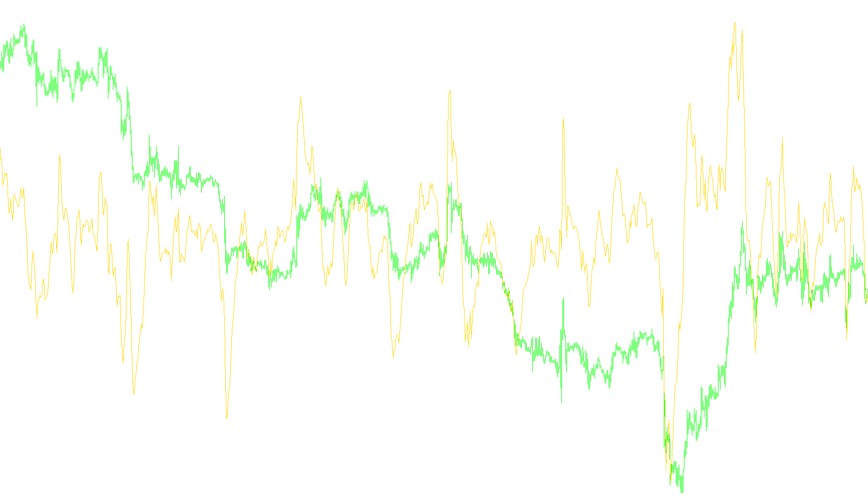 Digital PCCI filter
