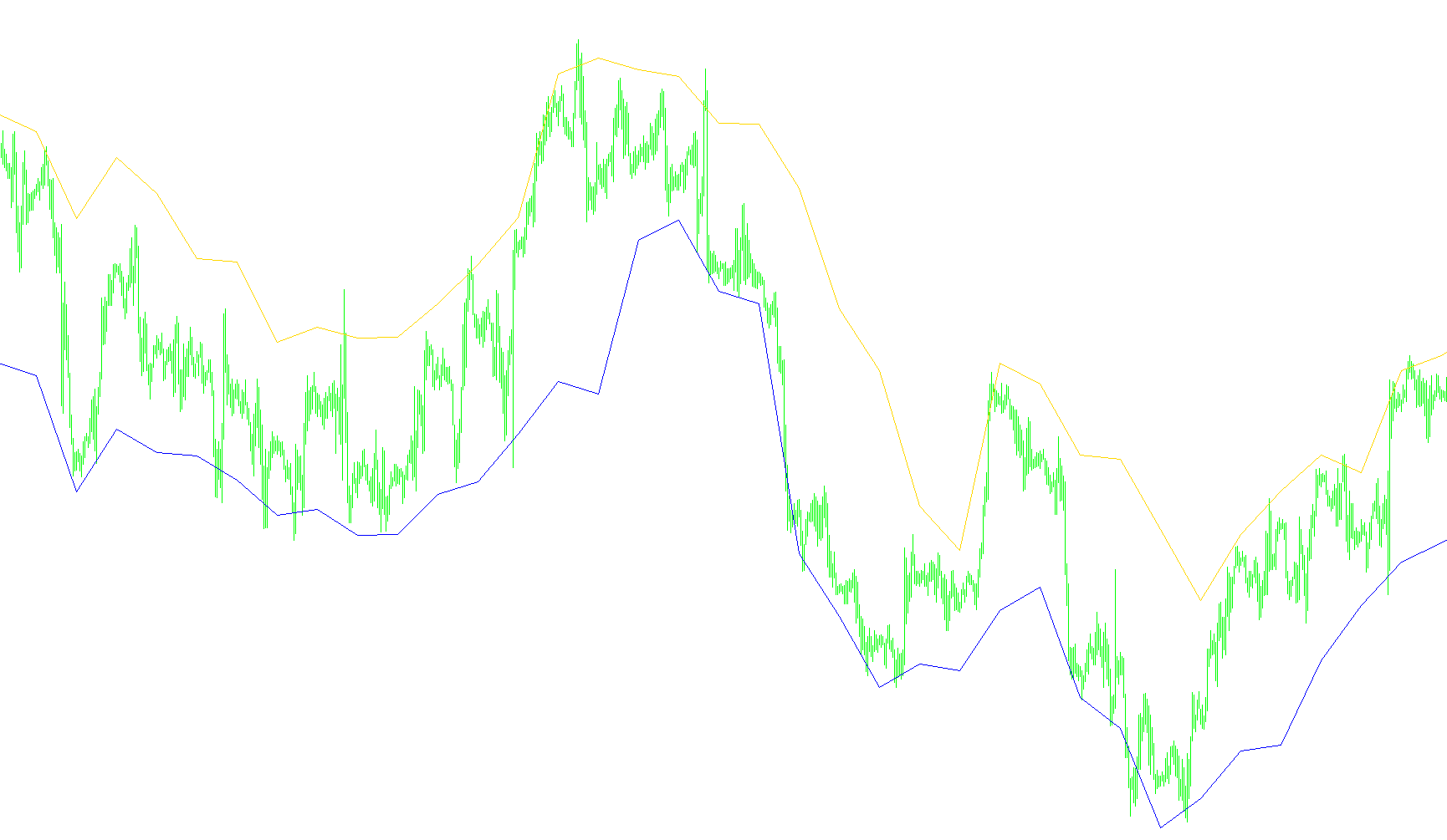 Din_fibo_high_v1