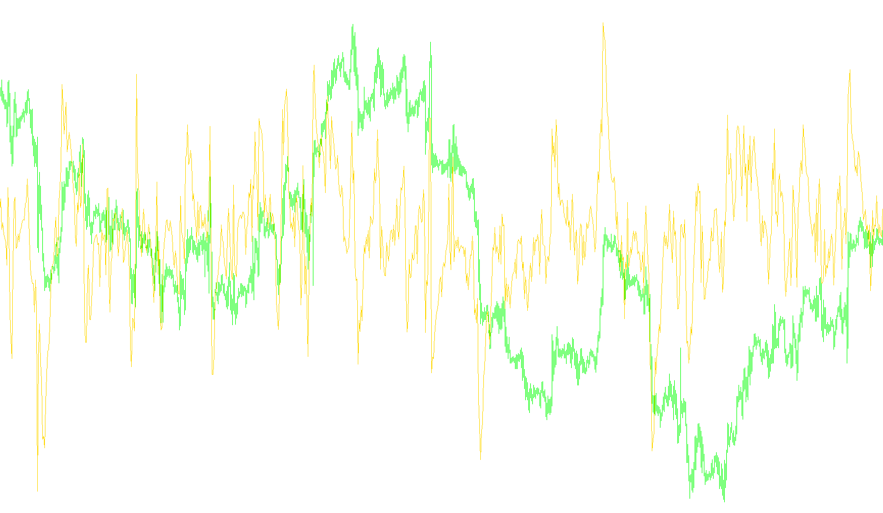 Disparity Index