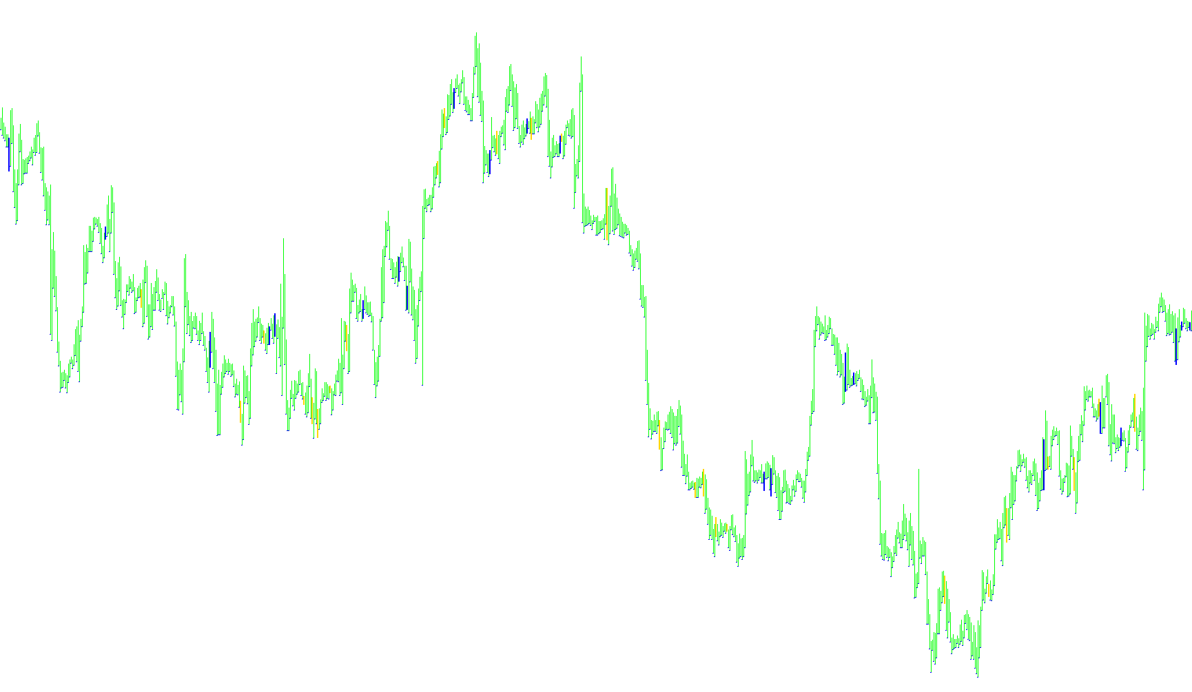 Divergence