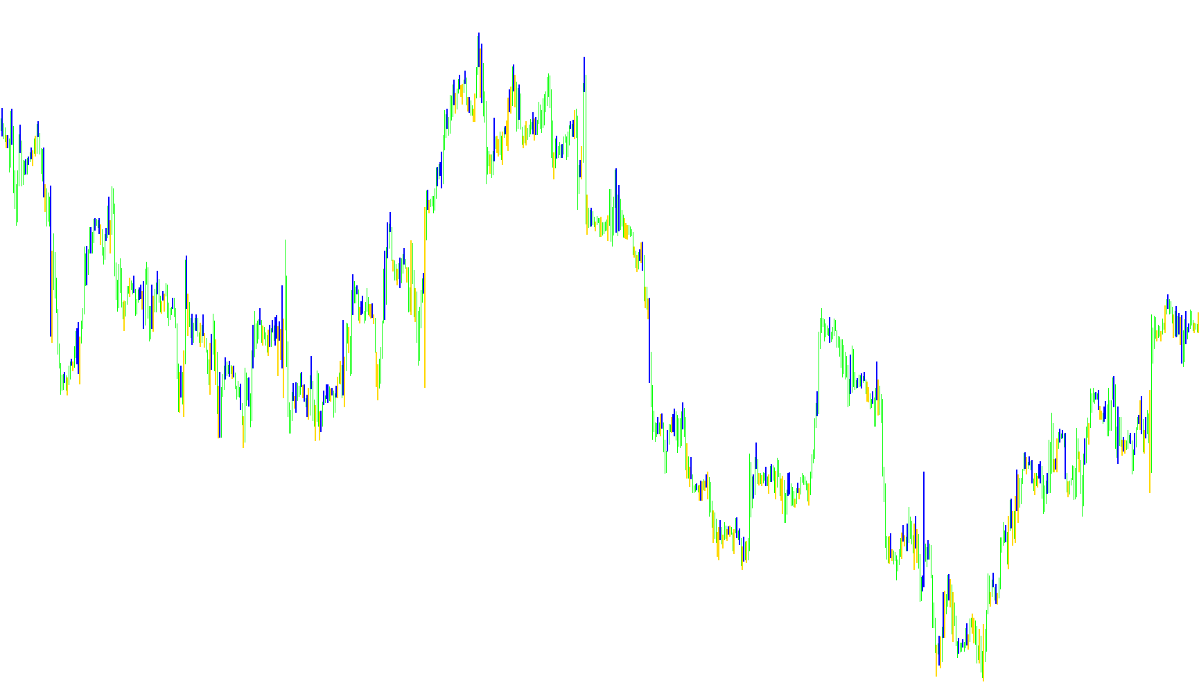 DivergenceWiseman 1