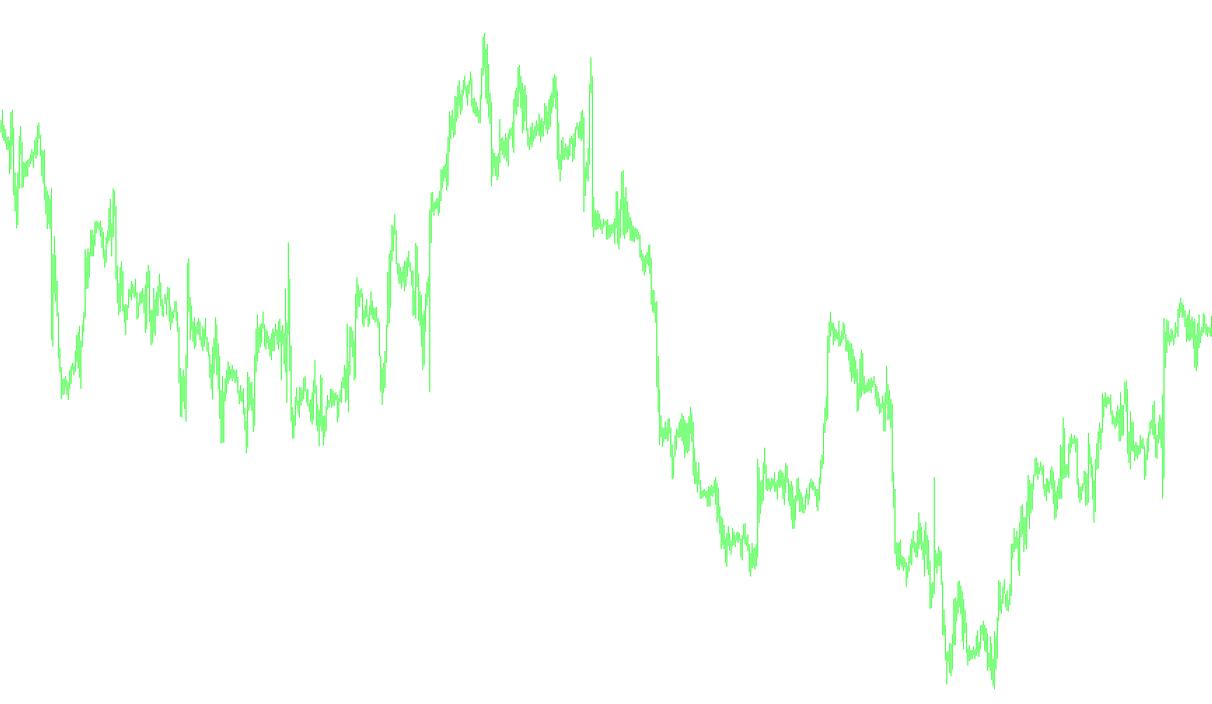 DiverMACD