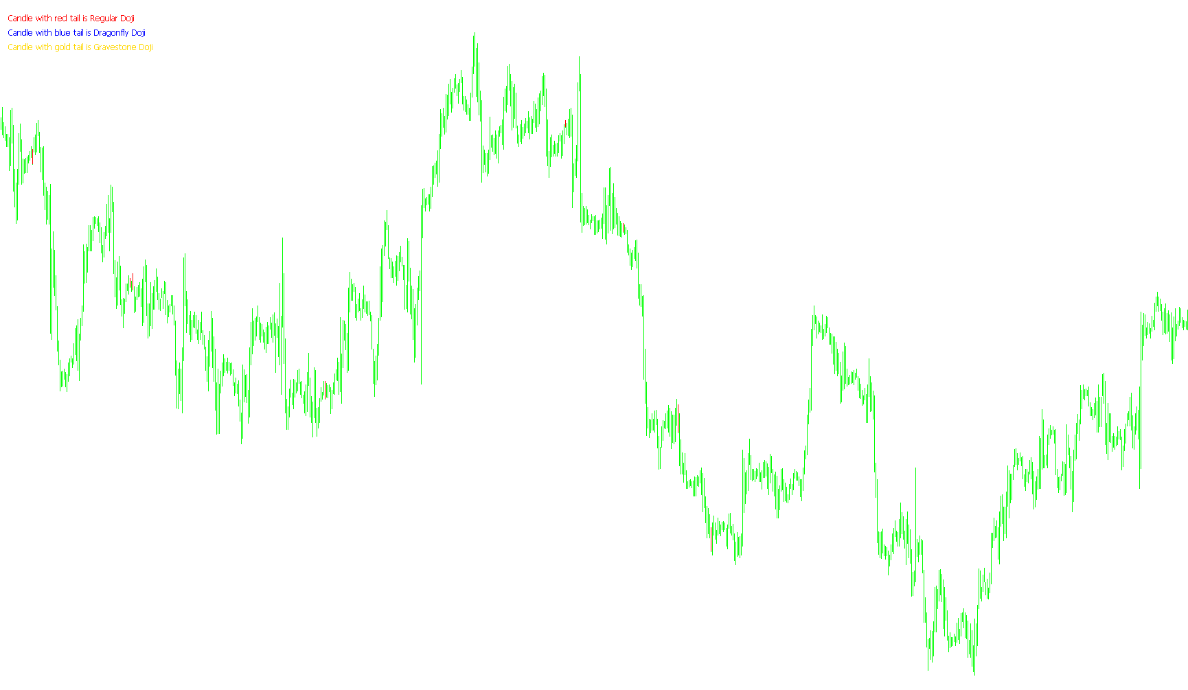 Doji_Reader_1.0
