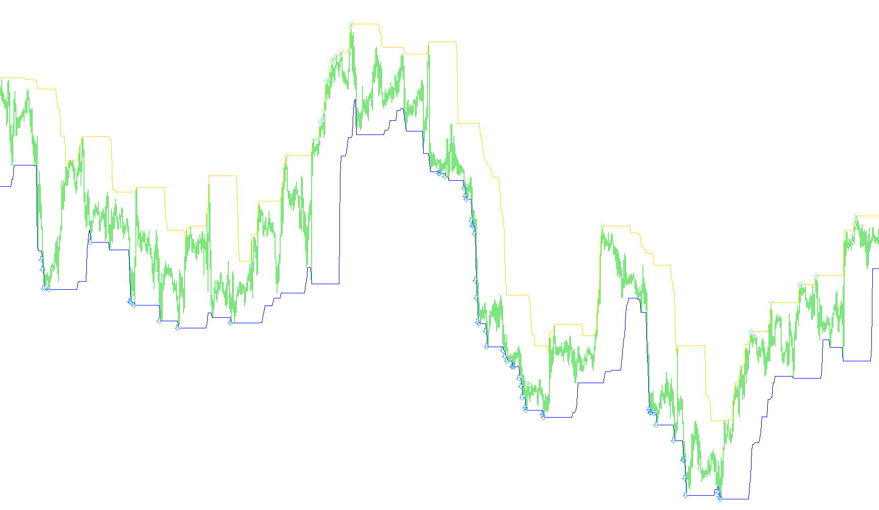 DonchianChannel-mql-file