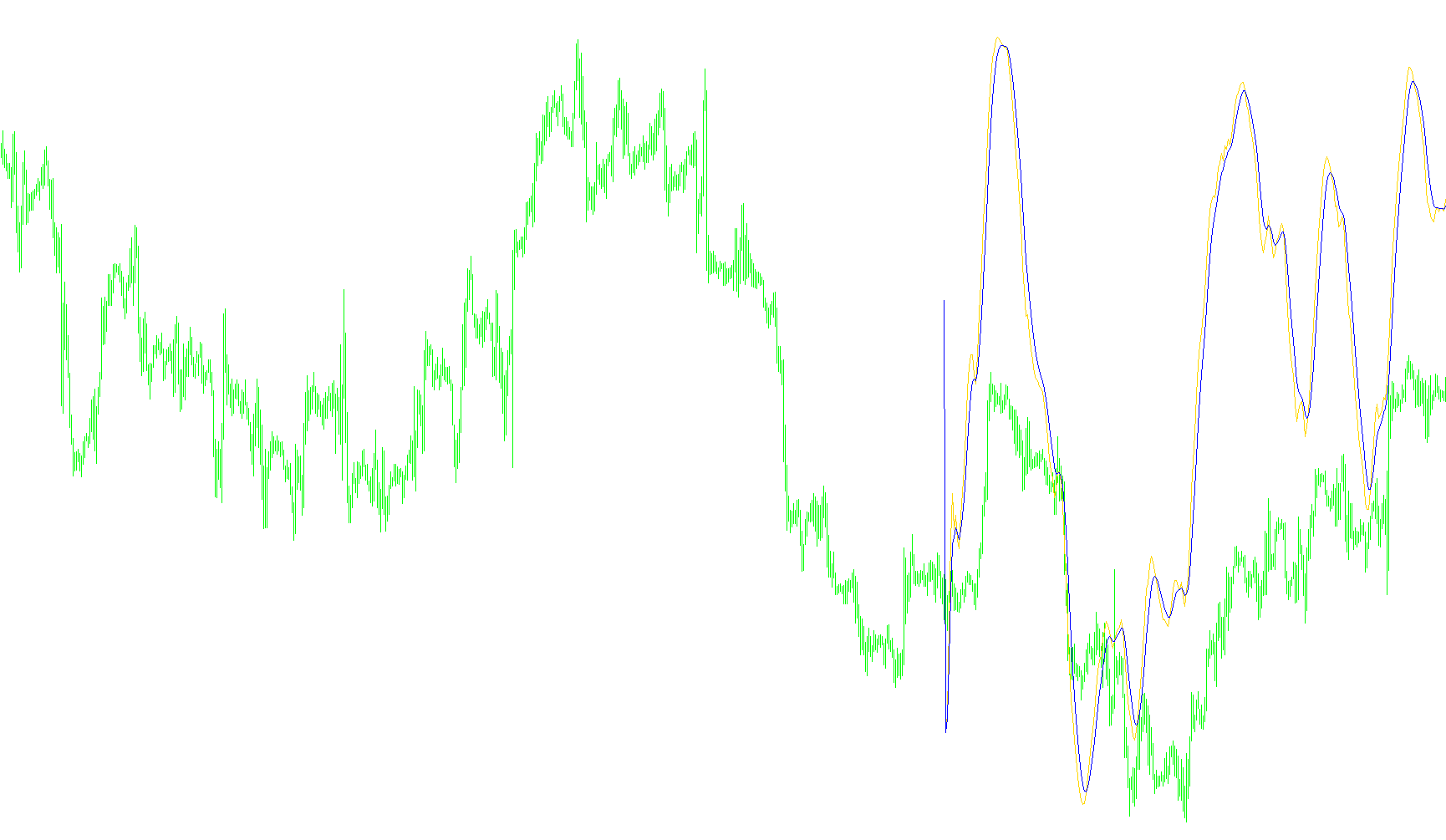 DS_Stochastic
