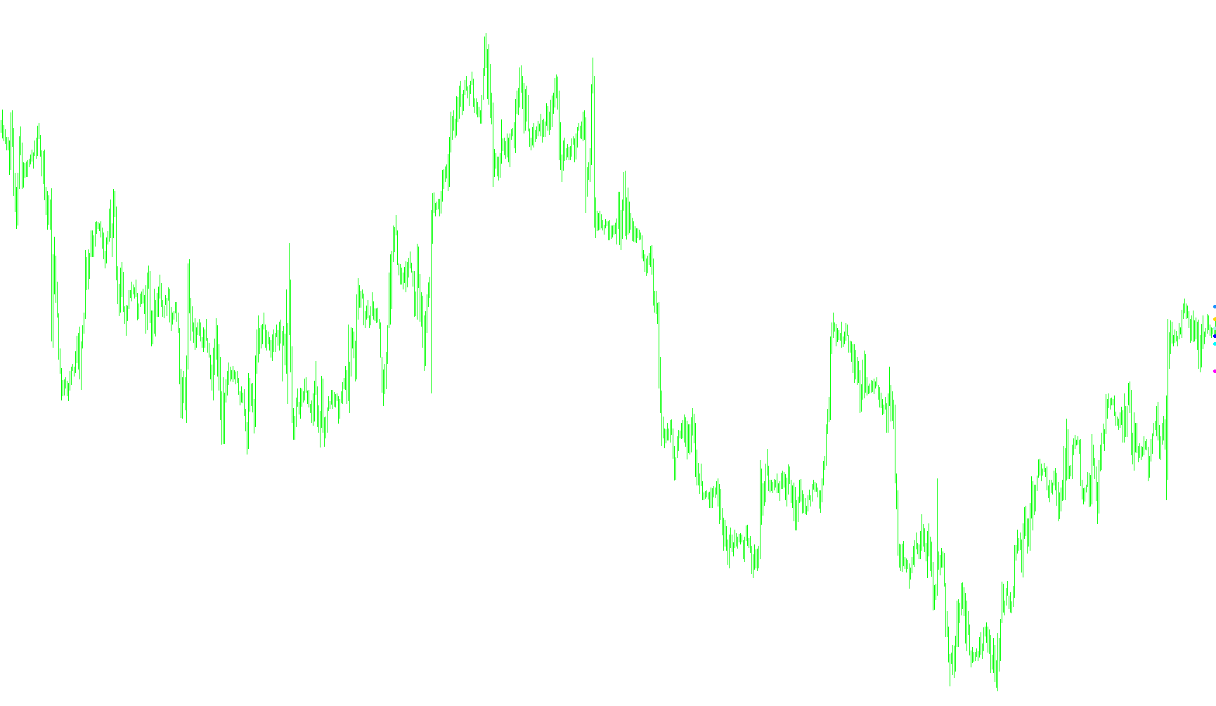 DT-Level