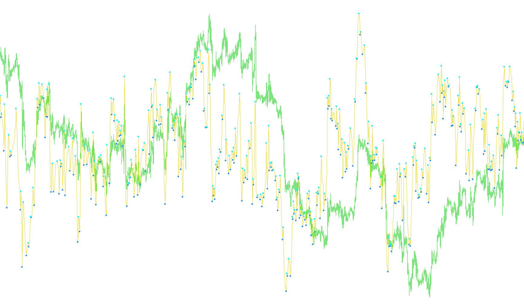 DT-RSI-Sig_v4