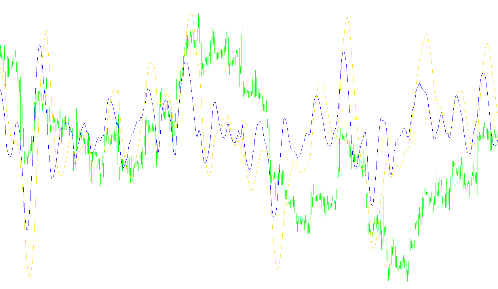 DTM