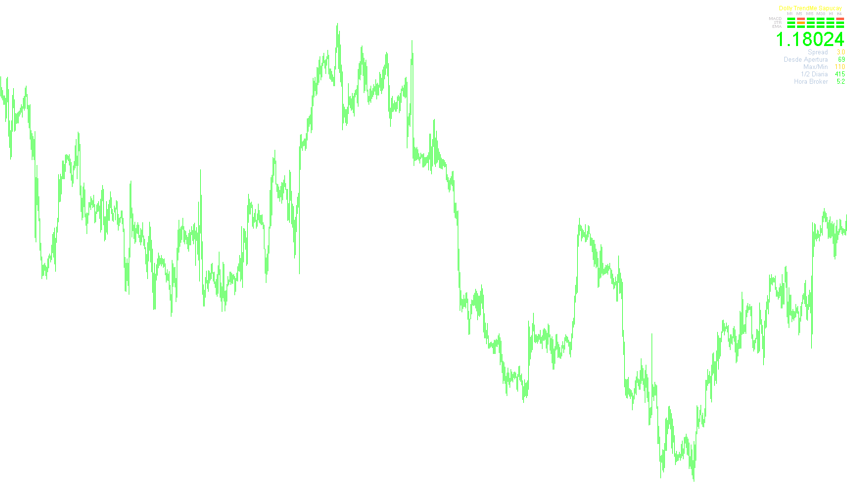 DTS-InfoTrade