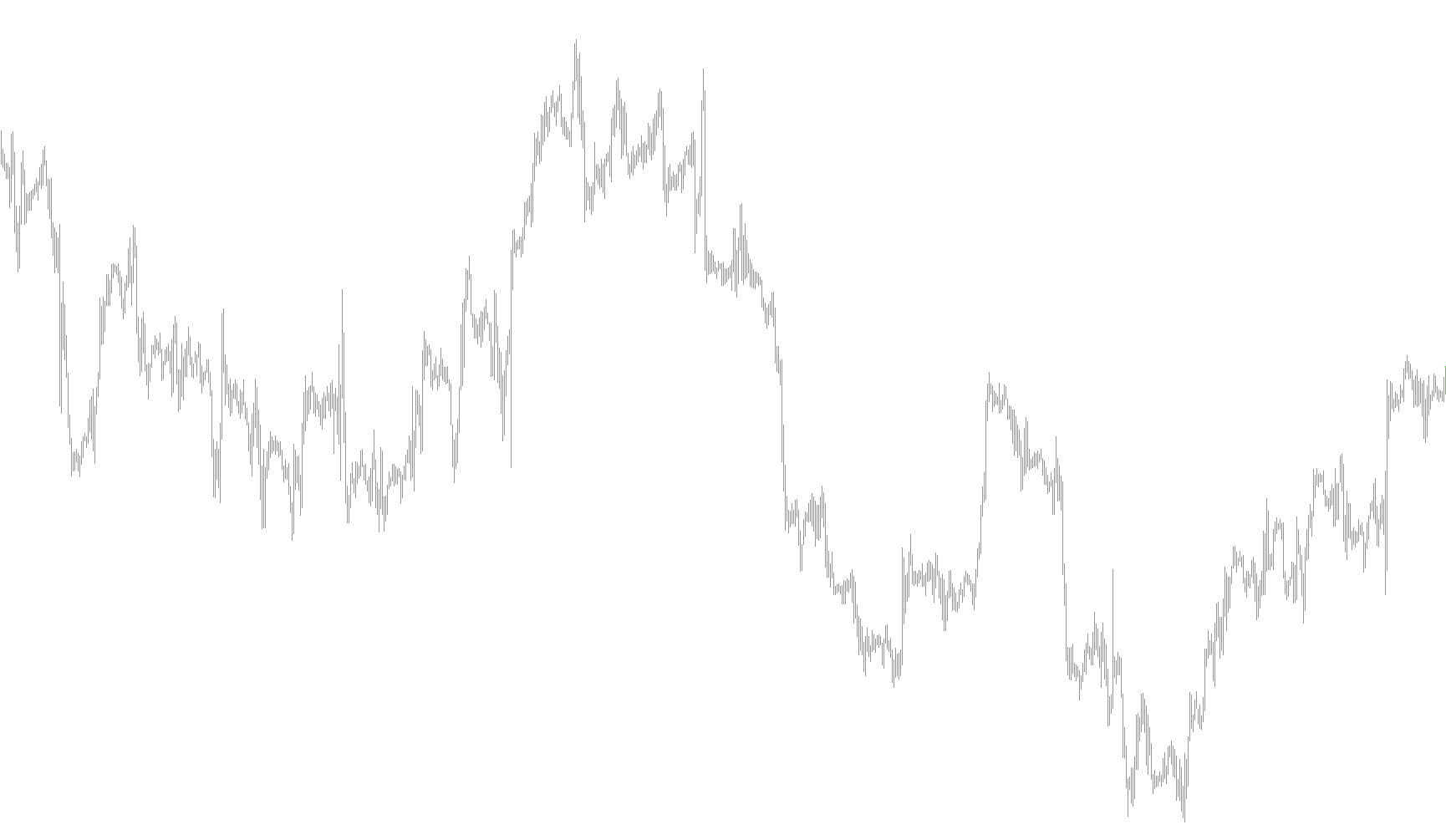 DYNAMIC Breakout Daily Range_v10