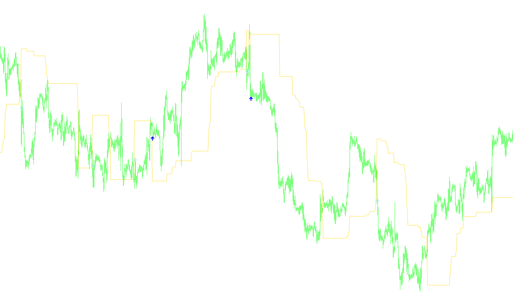 Dynamic trend cleaned up