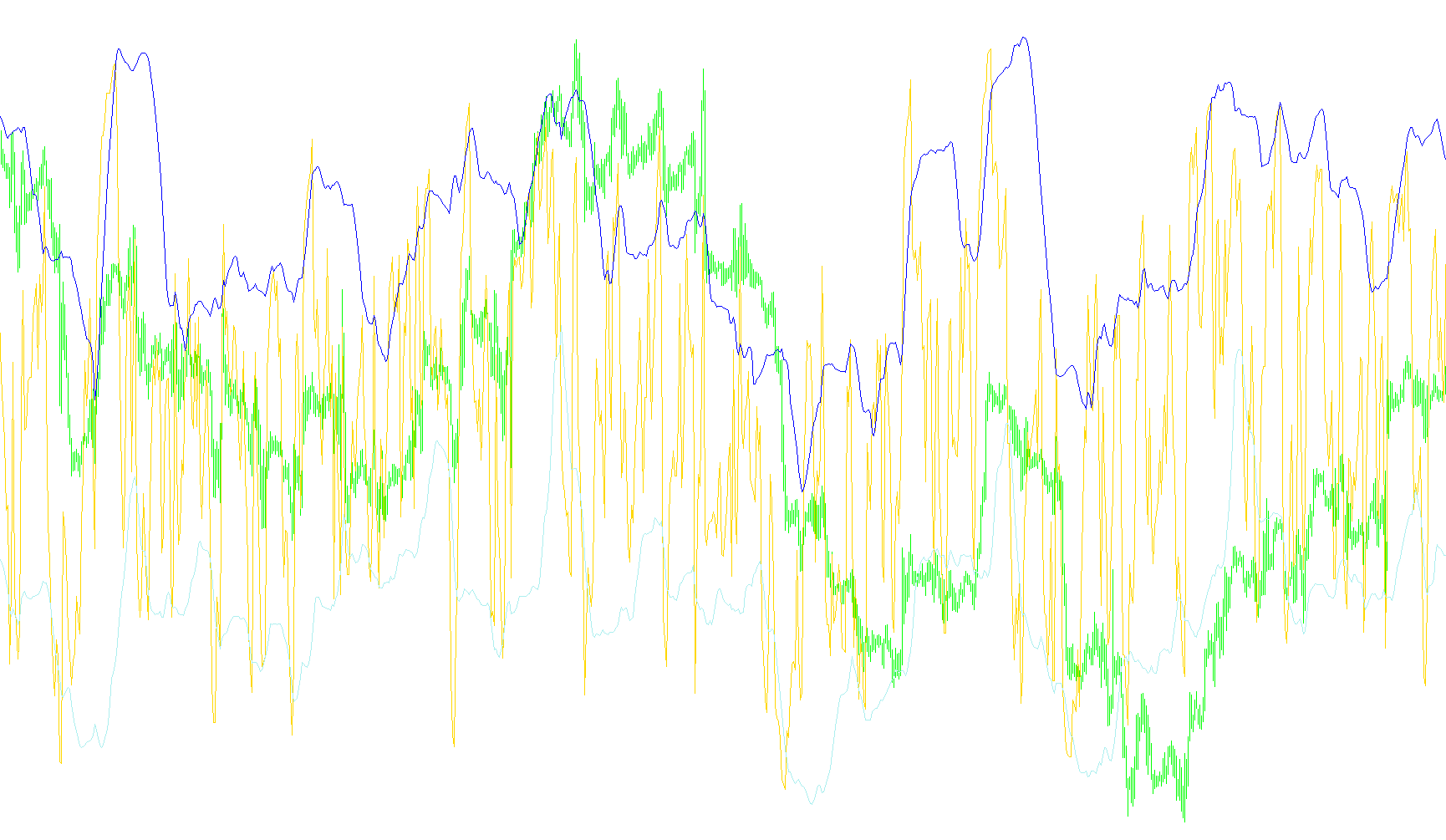 Dynamic Zone RSI_v1