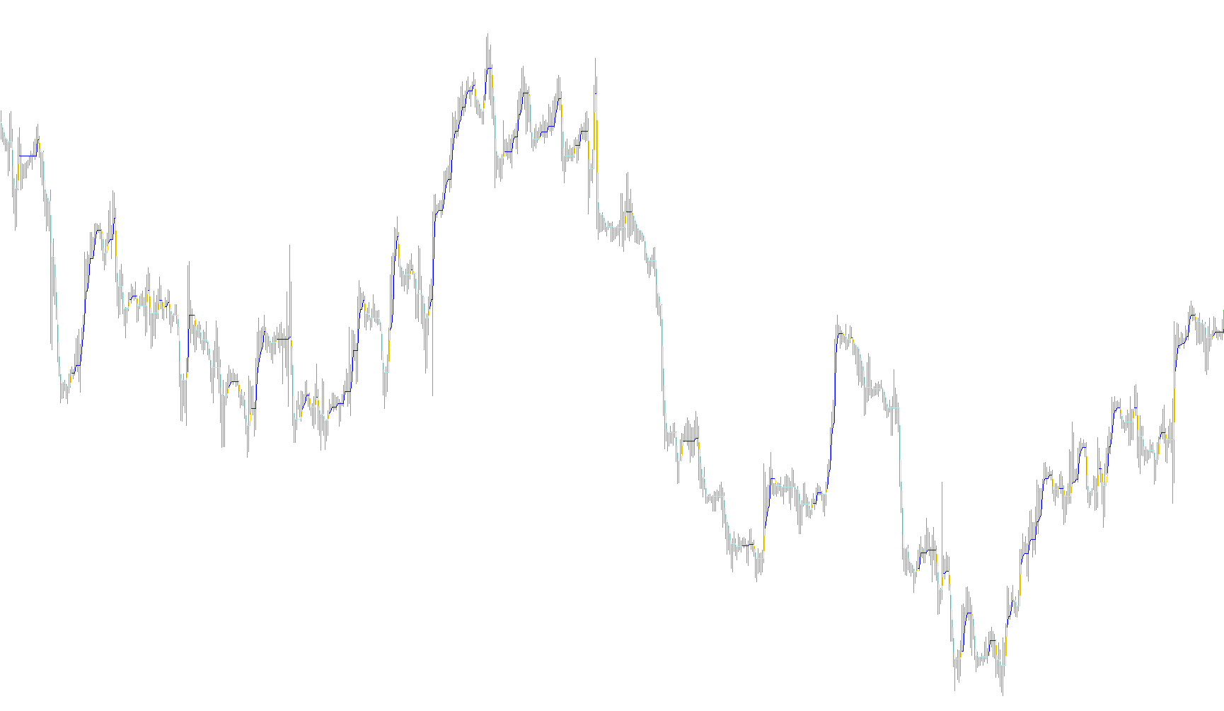 DynamicRS_C