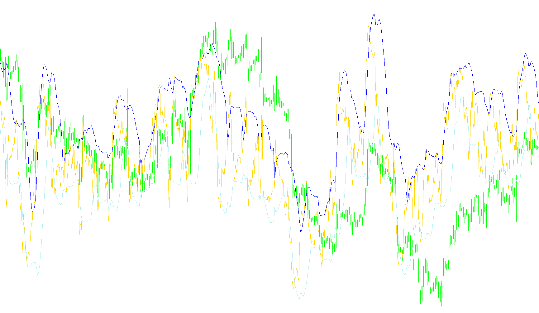 DynamicZoneRSI