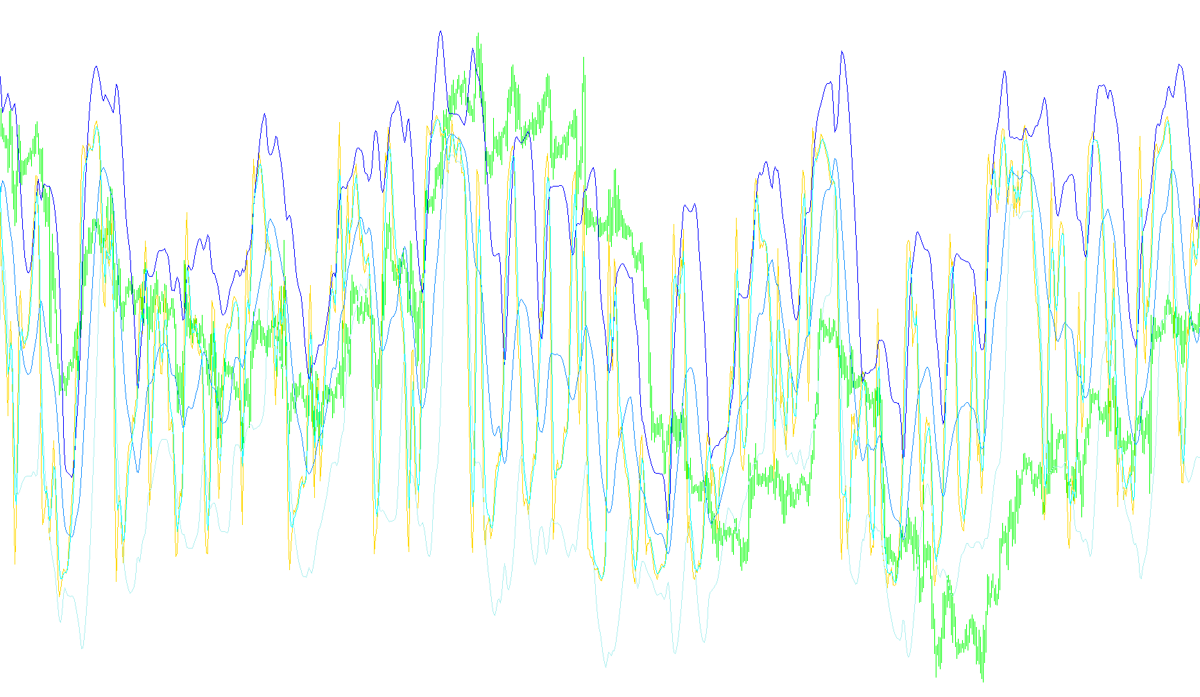 DynamicZoneStoch