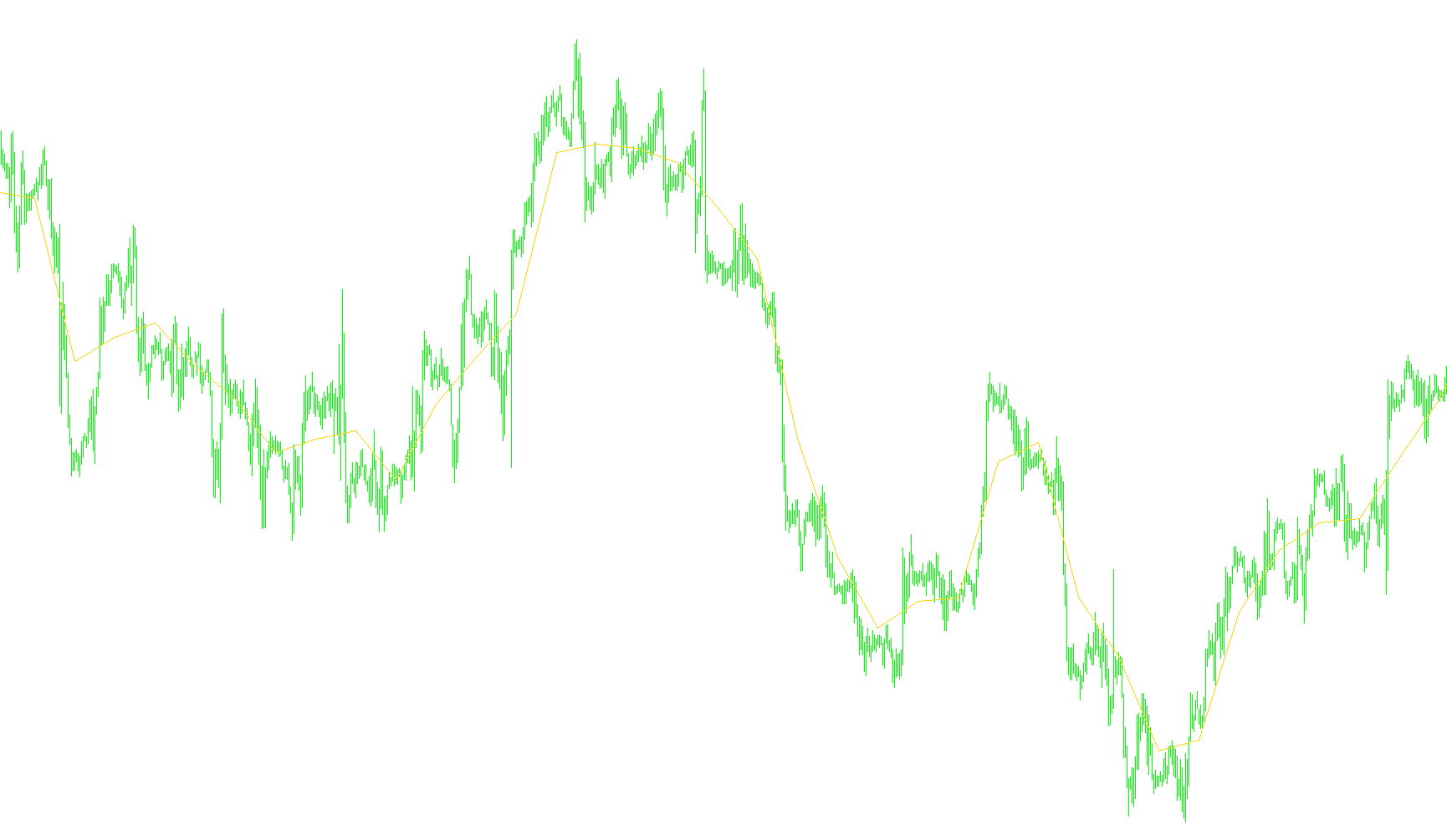 Dynamic_Pivot_v3