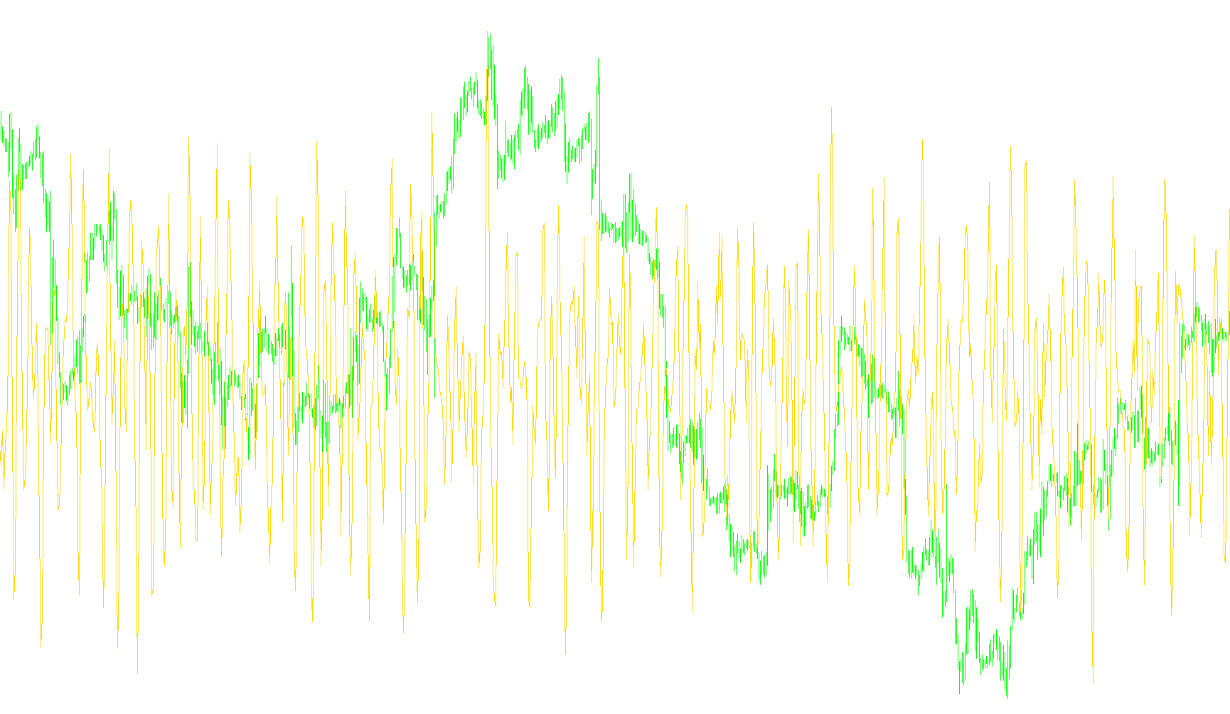 Dynamo Stochastic_v1