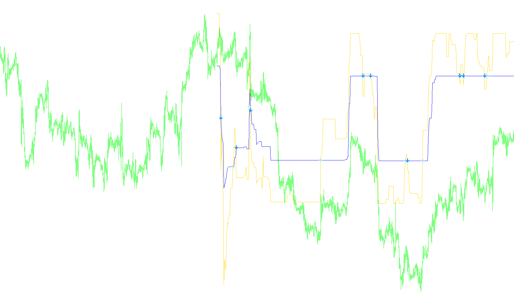dzani9_MajorTrendSignal