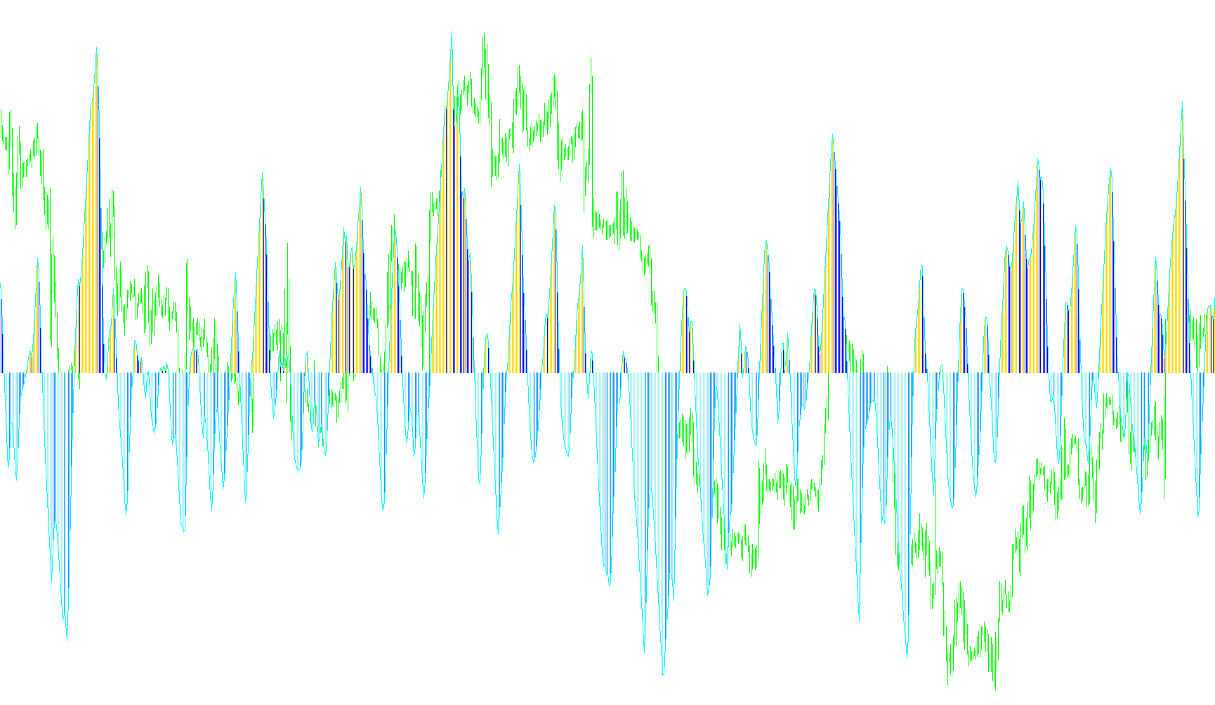 Ehlers Fisher transform histo
